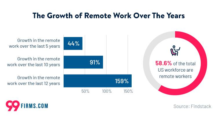 Remote Work Security Risks Do’s and Don’ts of Remote Work and Associated Cybersecurity Risks