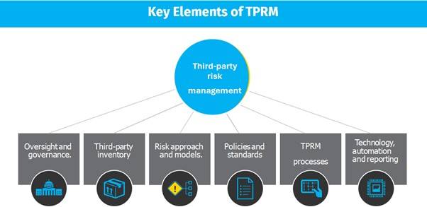 Ptrm DigitalXForce