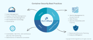 container security best practices banner