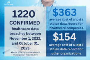 healthcare data breach statistics 2024