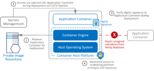 deploying containers solution