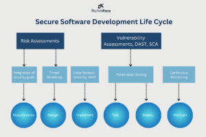 Secure Software Development Life Cycle banner