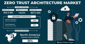 Zero trust architecture banner