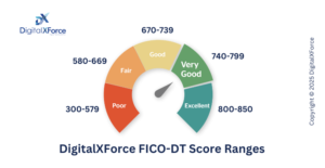 DigitalXForce FICO-DT Score Ranges