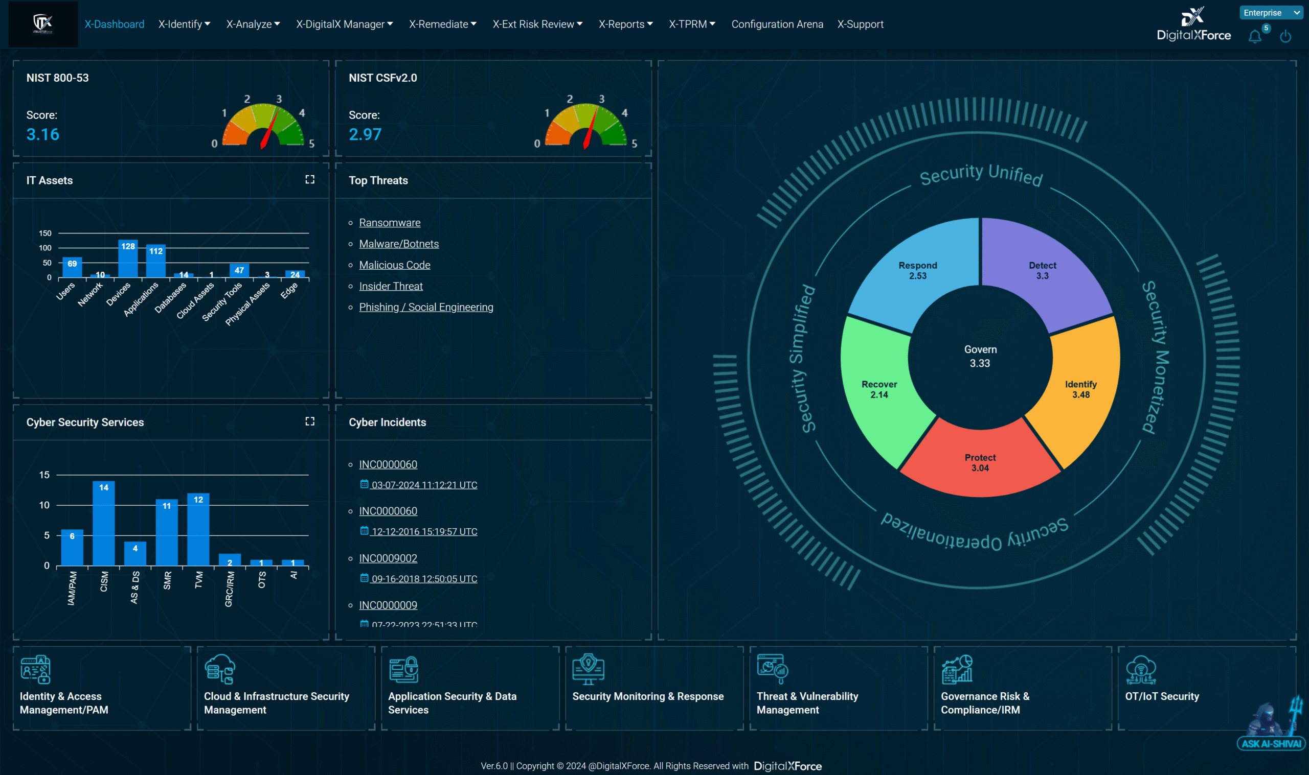 Real Time, Continuous, Data-driven, and AI-powered ESRPM dashboard