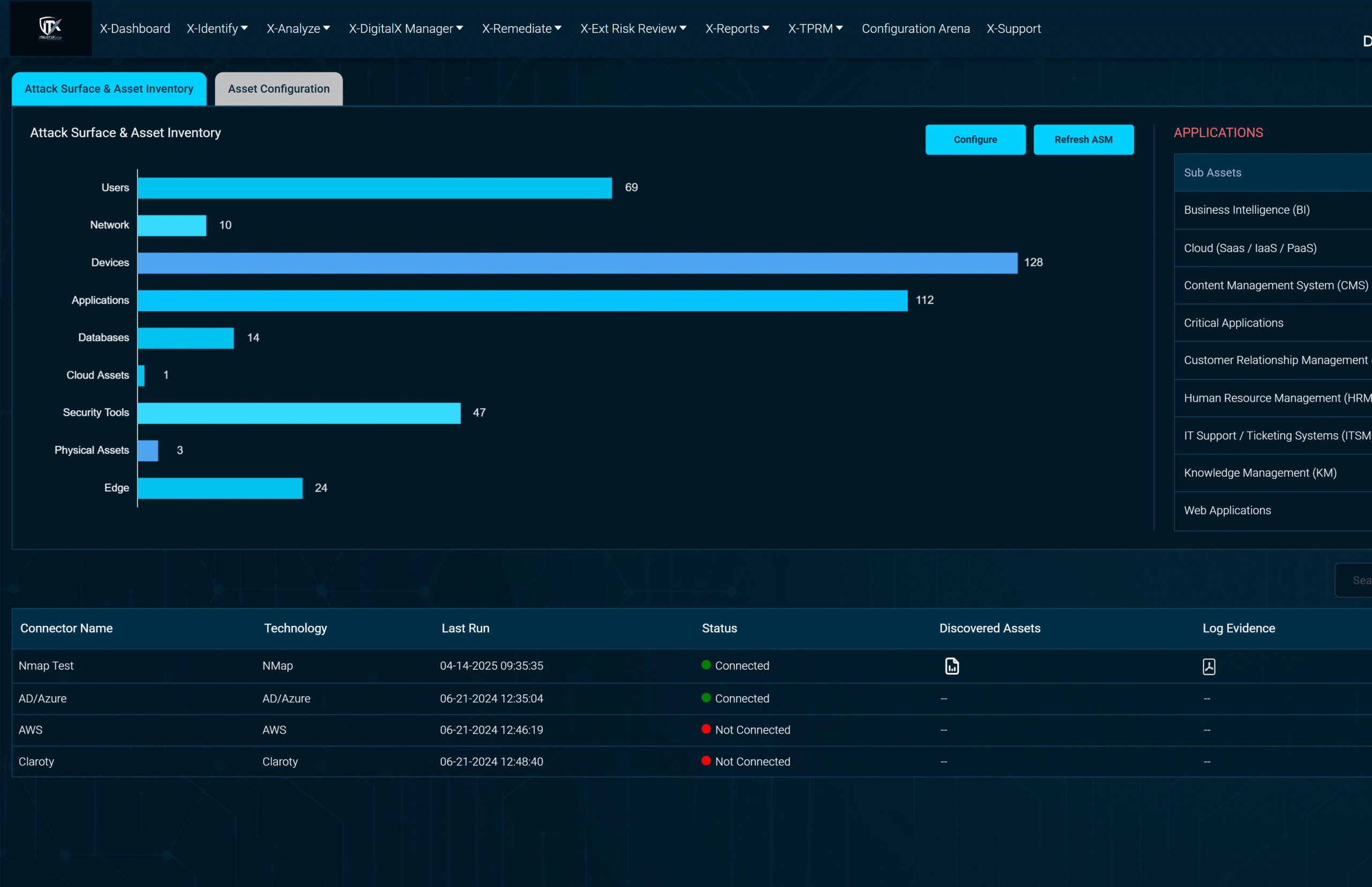 API-based generation of attack surface & security posture