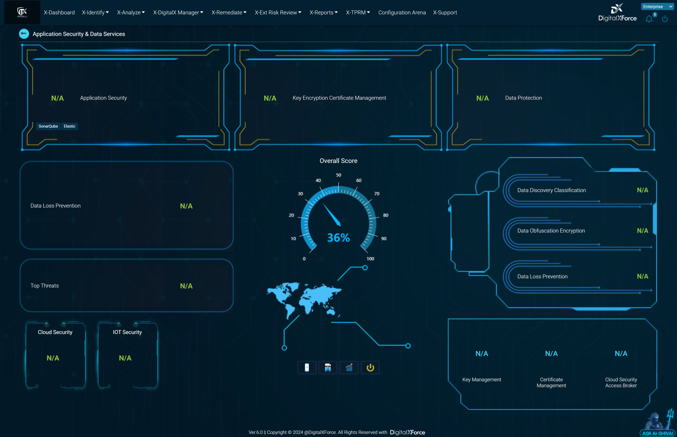Only Implementation of Cybersecurity MESH Architecture