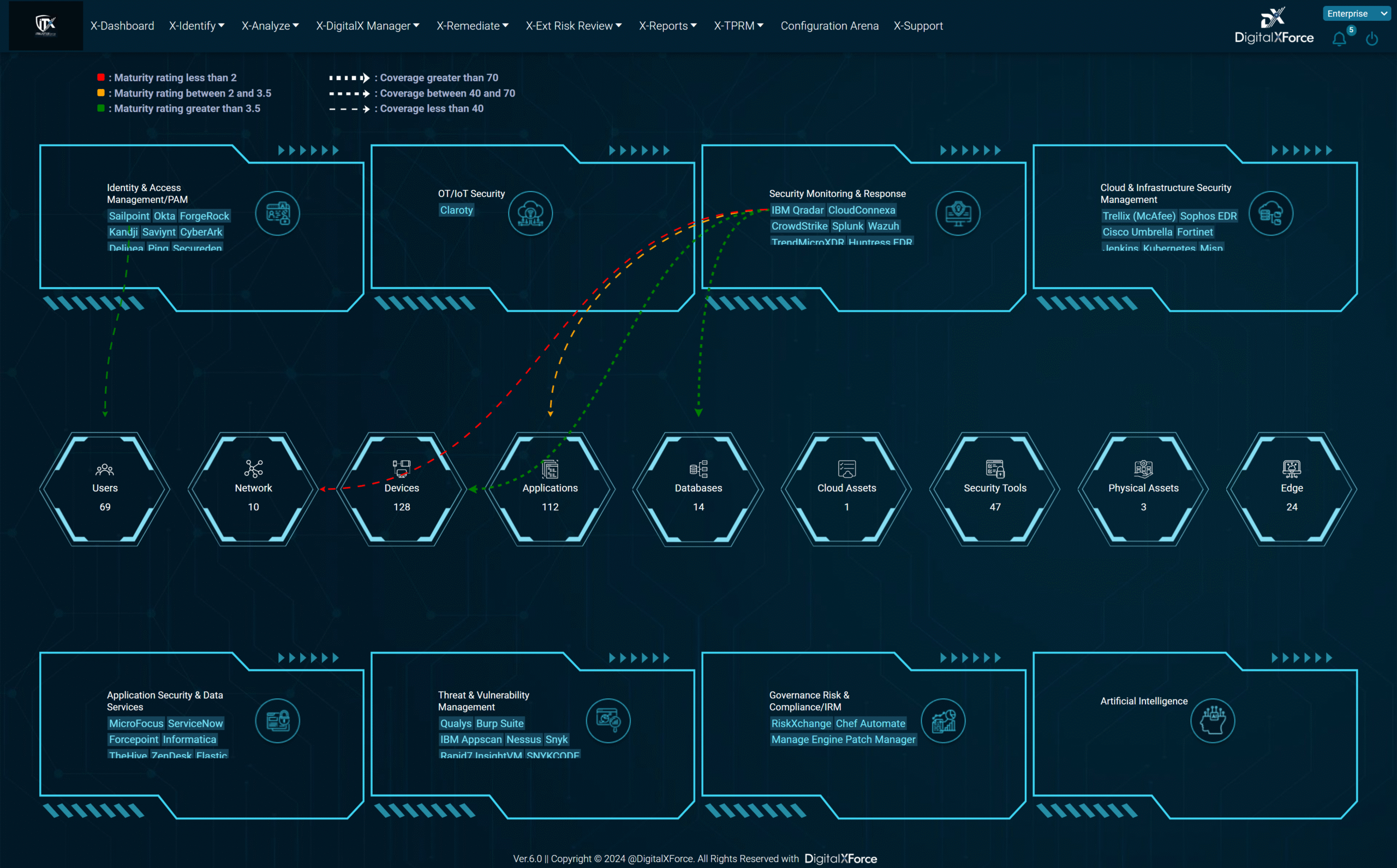 Enterprise-grade security blueprint for 360 degree visibility