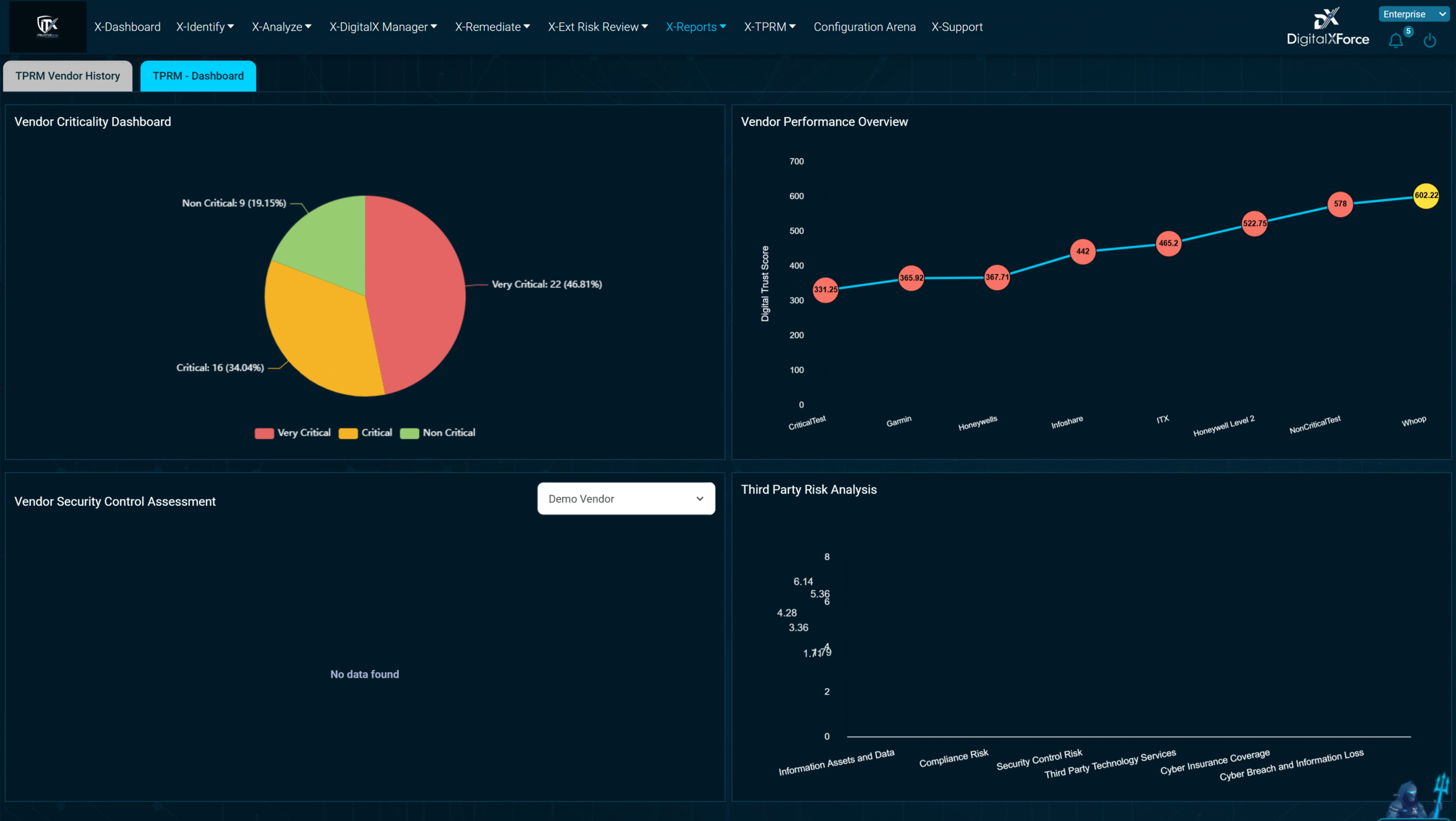 Vendor Performance Overview | DigitalXForce Platform
