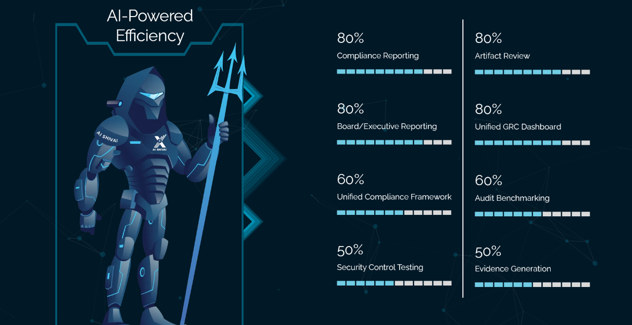 AI Powered Efficiency for DigitalXForce with AI Shivai banner