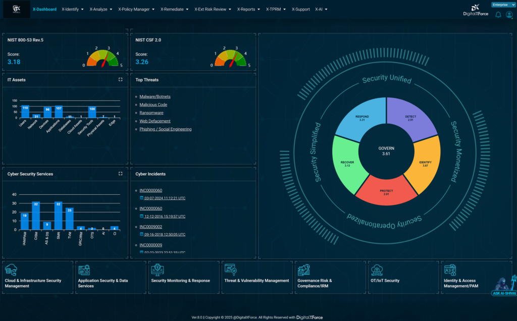 DigitalXForce dashboard banner captioned Only True Implementation of Cybersecurity Mesh Architecture